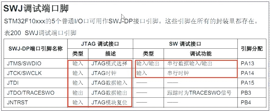 jtag