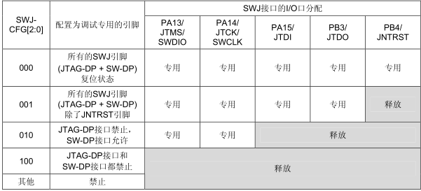 jtag_pin